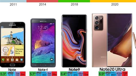 The entire history of Samsung Galaxy smartphones .